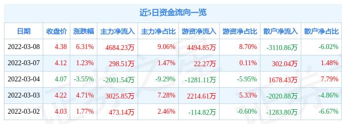 锌业股份最新消息新闻,锌业股份最新消息新闻