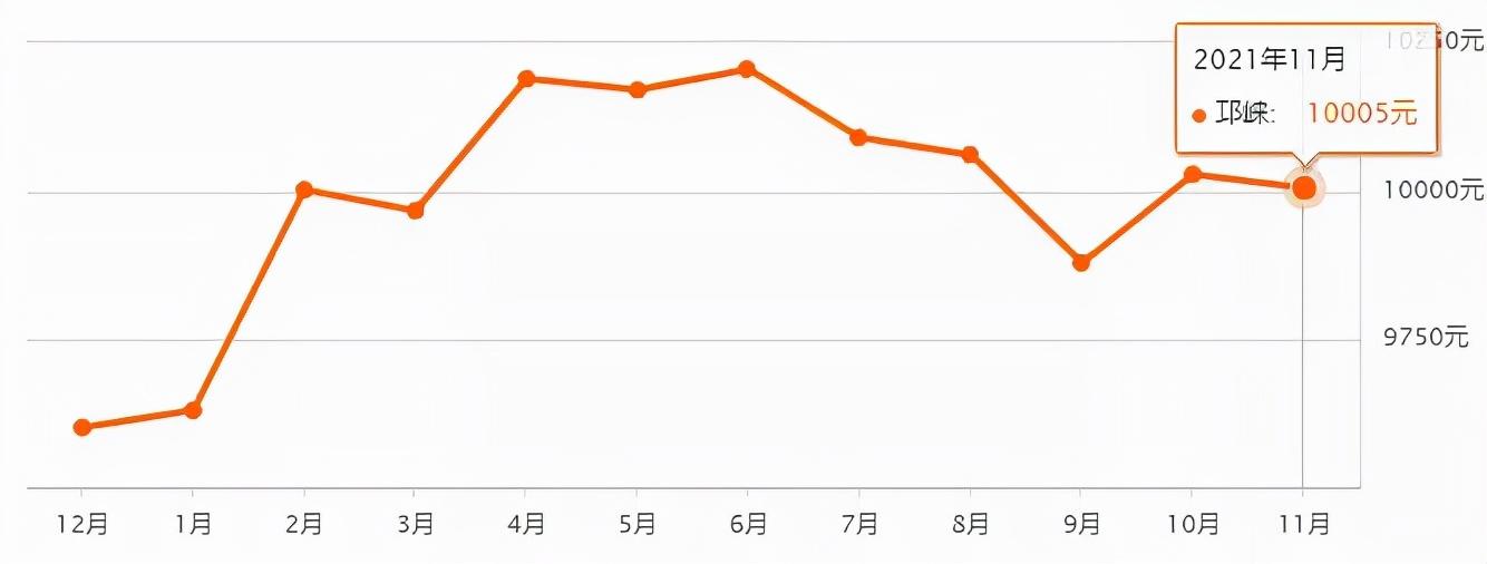 金堂二手房最新信息,金堂二手房最新信息，市场走势、正反观点及个人立场