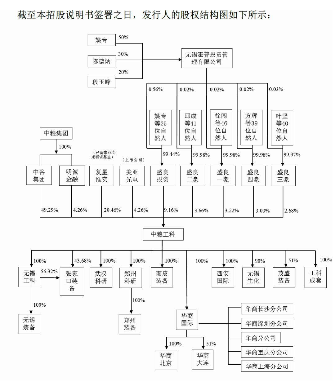 中粮混改最新消息,中粮混改最新消息，时代背景下的国企改革巨轮