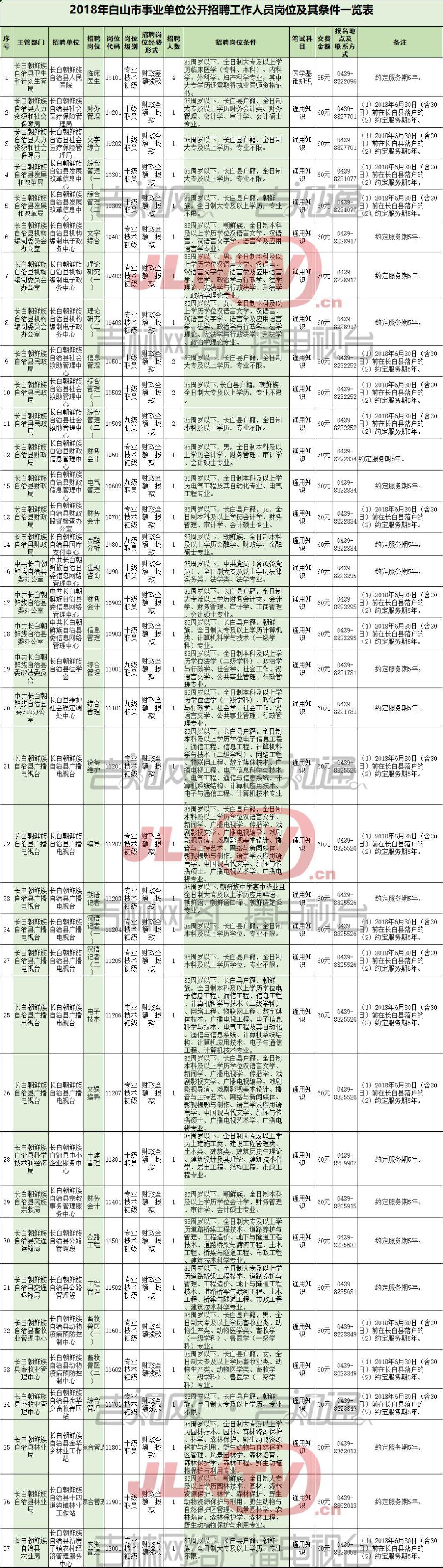 临江工业园区最新招聘,临江工业园区最新招聘，启程，探索自然美景，寻找内心平静