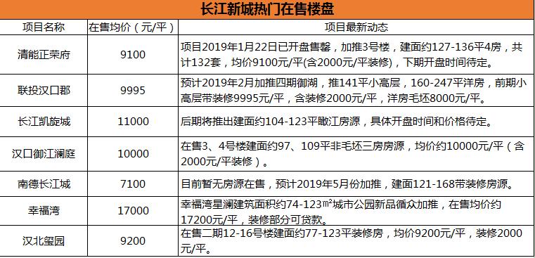 第440页