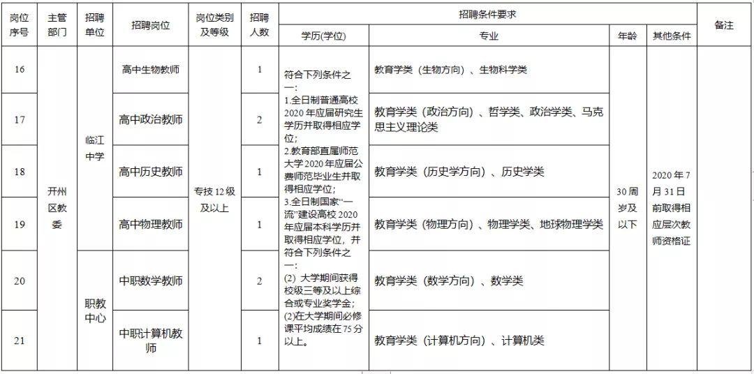丰都网最新招聘信息网,丰都网最新招聘信息网✨