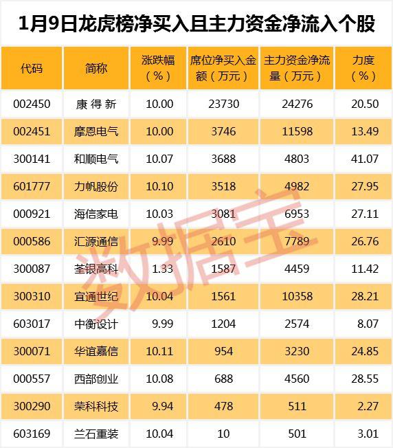 摩恩电气股票最新消息,摩恩电气股票最新消息详解，如何获取并分析股票信息
