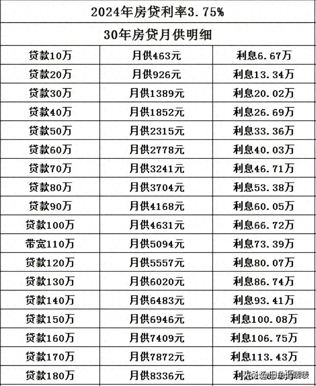 房贷利率2024最新消息,🔥🔥房贷利率2024最新消息🔥🔥