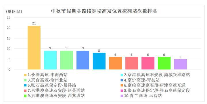 京港澳高速保定段最新路况,京港澳高速保定段最新路况