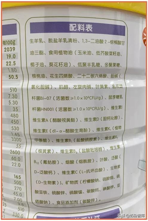 陕西富平羊奶粉价格表,陕西富平羊奶粉价格表