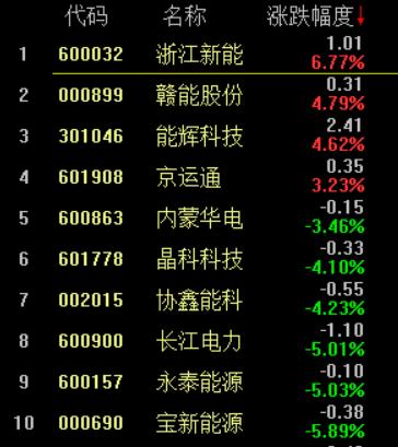 乐山电力股票行情,乐山电力股票行情，深度分析与观点阐述