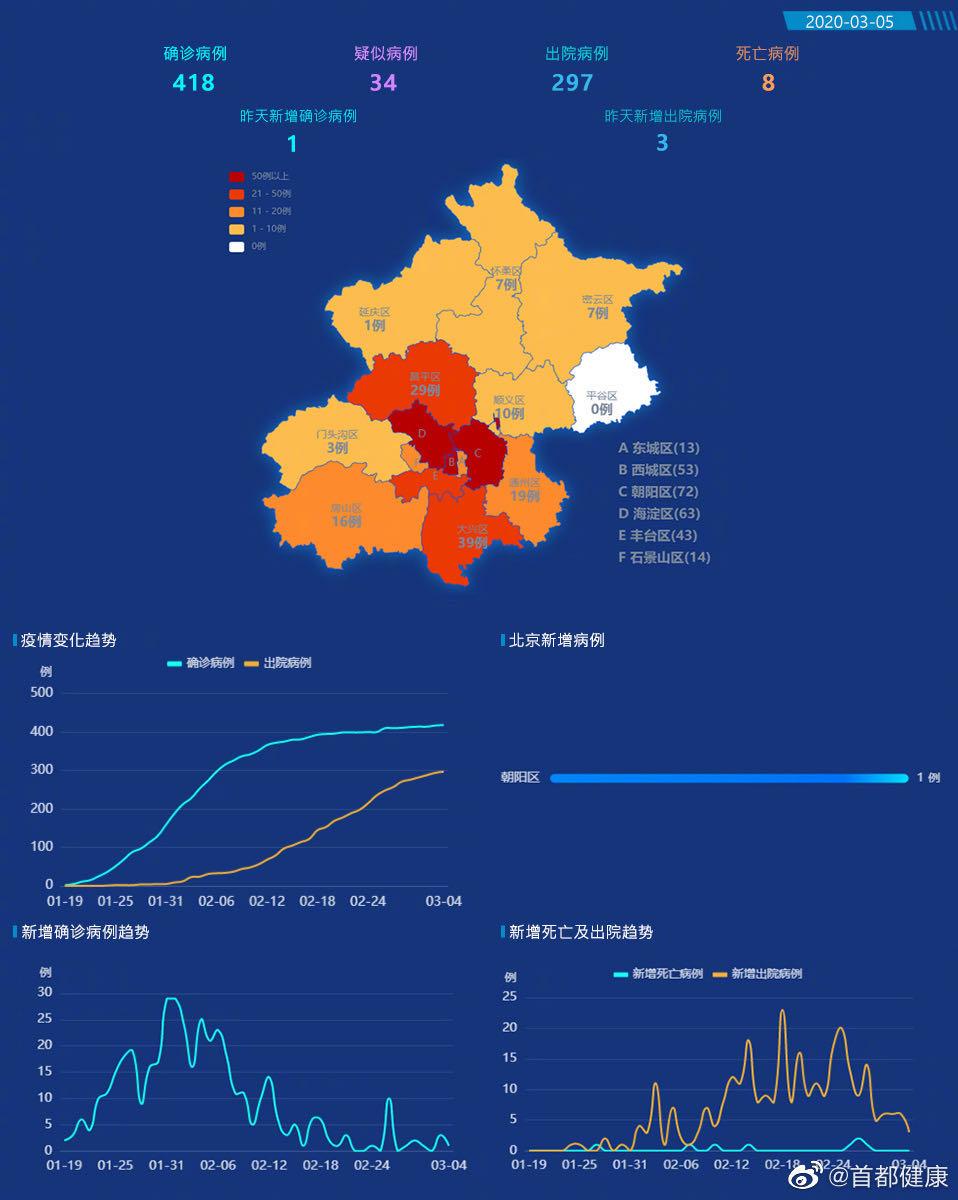 “密云资讯快报”,密云资讯快报