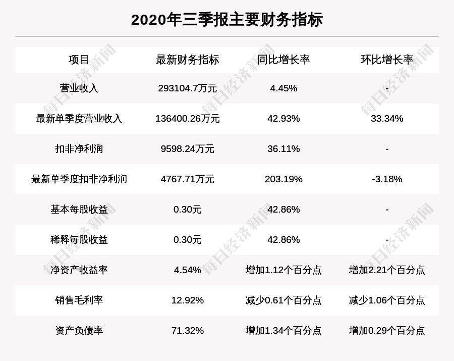 富煌钢构最新分红动态,富煌钢构最新分红动态